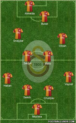 Galatasaray SK Formation 2014