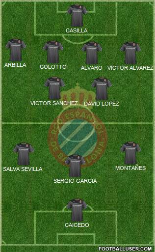 R.C.D. Espanyol de Barcelona S.A.D. Formation 2014