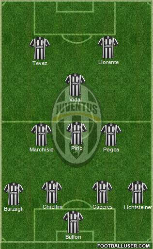 Juventus Formation 2014