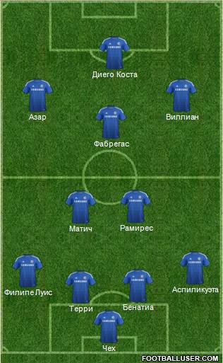 Chelsea Formation 2014