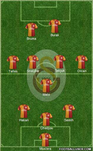 Galatasaray SK Formation 2014