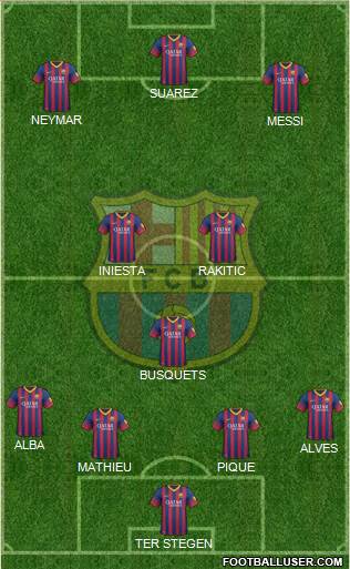F.C. Barcelona Formation 2014