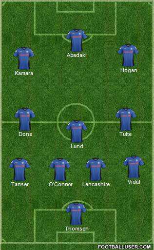 Rochdale football formation