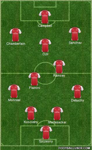 Arsenal Formation 2014