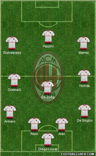 A.C. Milan Formation 2014