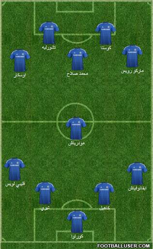 Chelsea Formation 2014