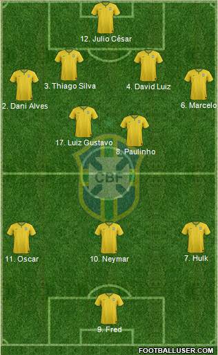 Brazil Formation 2014