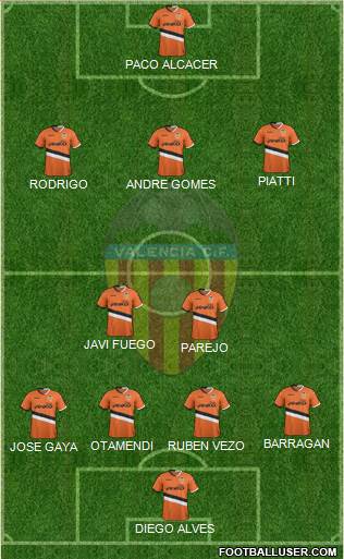 Valencia C.F., S.A.D. Formation 2014