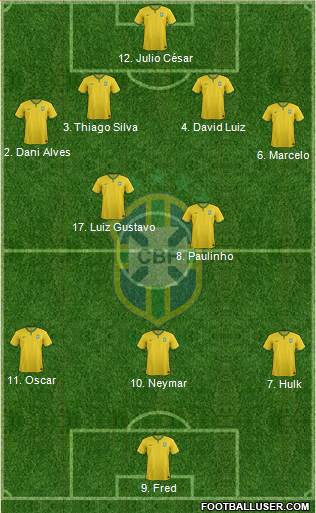 Brazil Formation 2014