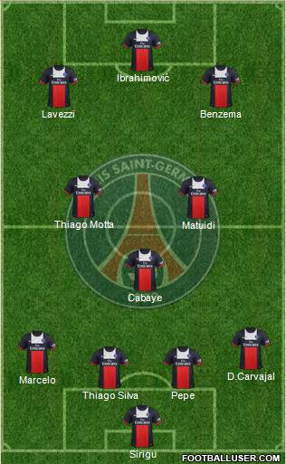 Paris Saint-Germain Formation 2014