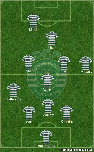 Sporting Clube de Portugal - SAD Formation 2014
