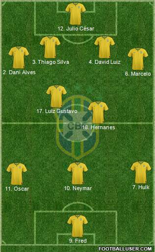 Brazil Formation 2014