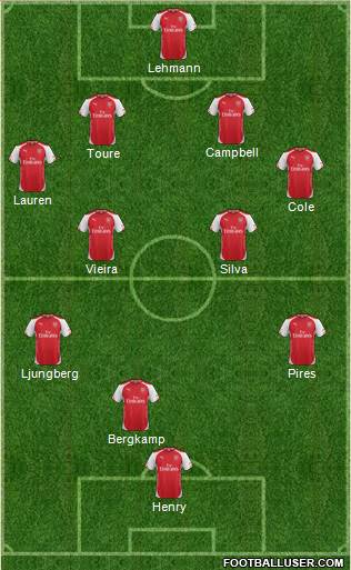 Arsenal Formation 2014