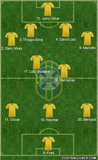 Brazil Formation 2014