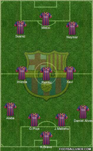 F.C. Barcelona Formation 2014