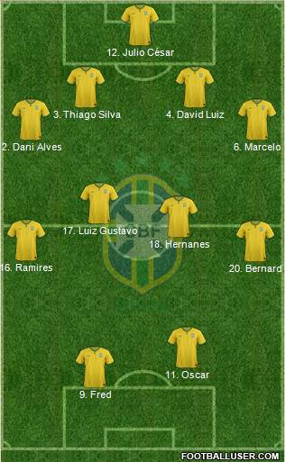 Brazil Formation 2014