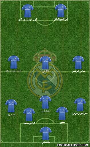Real Madrid C.F. Formation 2014