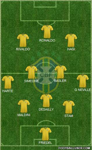 Brazil Formation 2014