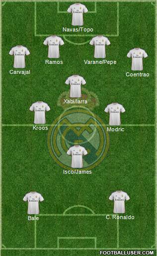 Real Madrid C.F. Formation 2014