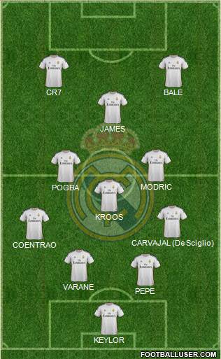Real Madrid C.F. Formation 2014