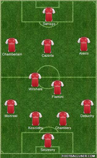Arsenal Formation 2014