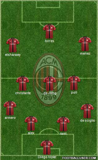 A.C. Milan Formation 2014