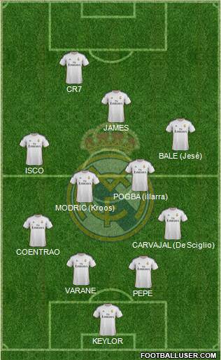 Real Madrid C.F. Formation 2014