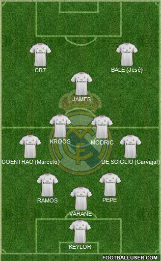 Real Madrid C.F. Formation 2014
