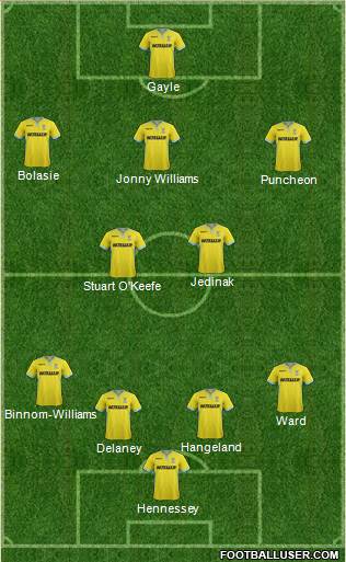 Crystal Palace Formation 2014