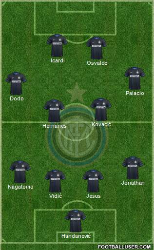 F.C. Internazionale Formation 2014