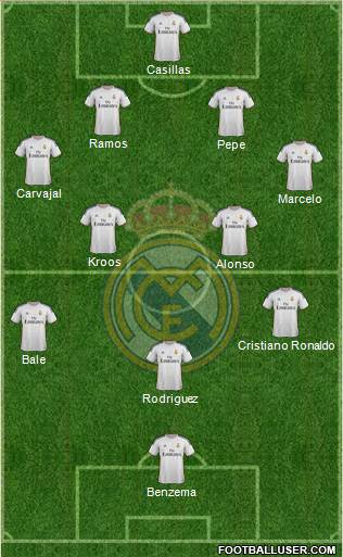 Real Madrid C.F. Formation 2014