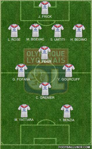 Olympique Lyonnais Formation 2014