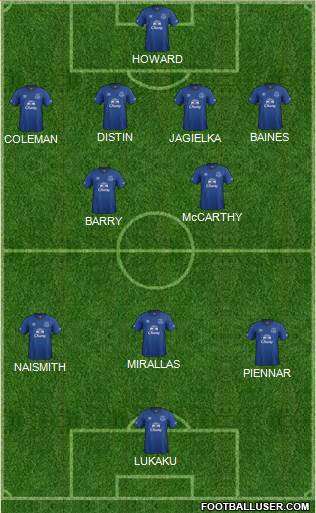 Everton Formation 2014