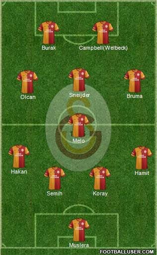 Galatasaray SK Formation 2014