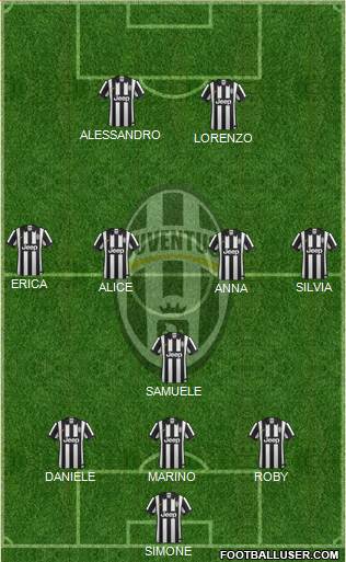 Juventus Formation 2014