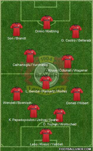 Bayer 04 Leverkusen Formation 2014