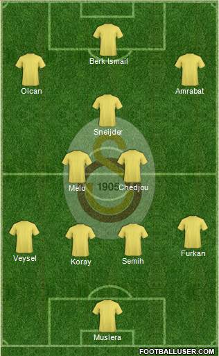 Galatasaray SK Formation 2014