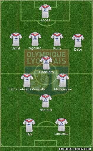 Olympique Lyonnais Formation 2014