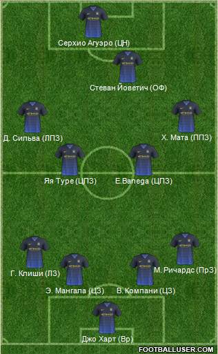 Manchester City Formation 2014