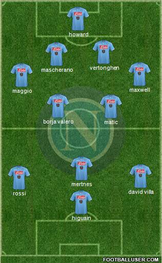 Napoli Formation 2014