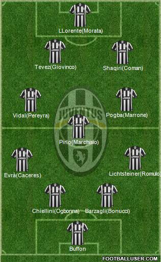 Juventus Formation 2014