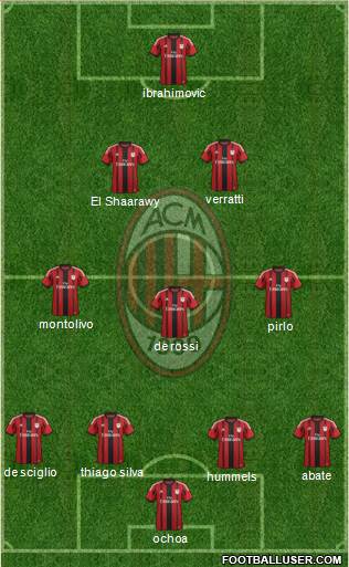 A.C. Milan Formation 2014