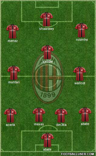 A.C. Milan Formation 2014