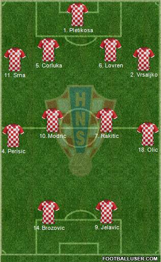Croatia Formation 2014