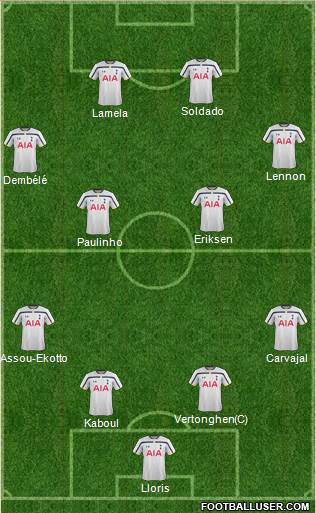 Tottenham Hotspur Formation 2014