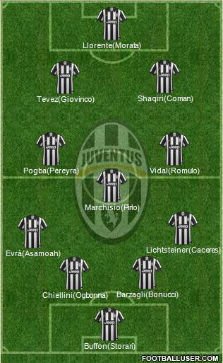 Juventus Formation 2014