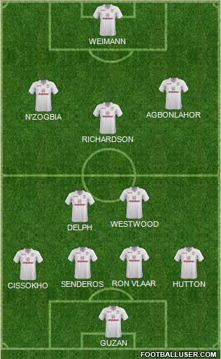 Aston Villa Formation 2014