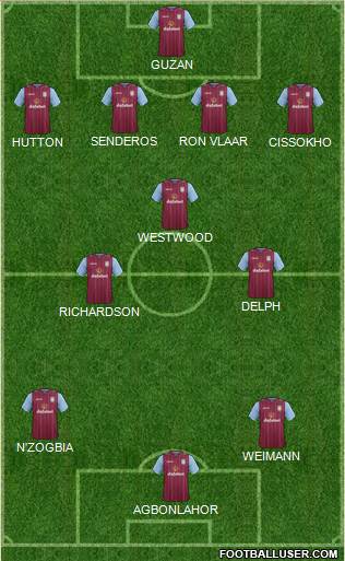 Aston Villa Formation 2014