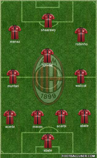 A.C. Milan Formation 2014