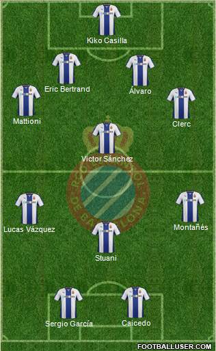 R.C.D. Espanyol de Barcelona S.A.D. Formation 2014
